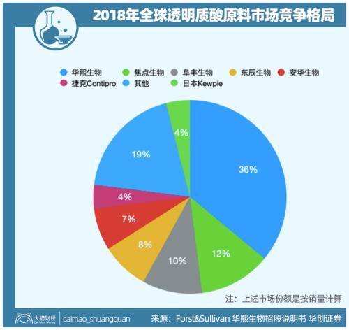 山東最暴利公司，掏空了多少男人的錢(qián)包？