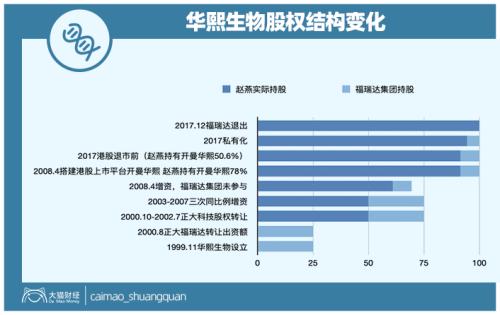 山東最暴利公司，掏空了多少男人的錢(qián)包？