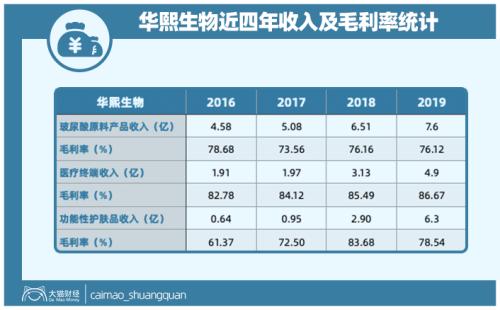 山東最暴利公司，掏空了多少男人的錢(qián)包？