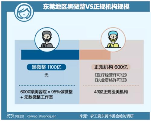 山東最暴利公司，掏空了多少男人的錢(qián)包？