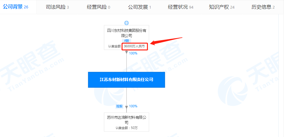 江蘇東材新材料有限公司的注冊(cè)資本